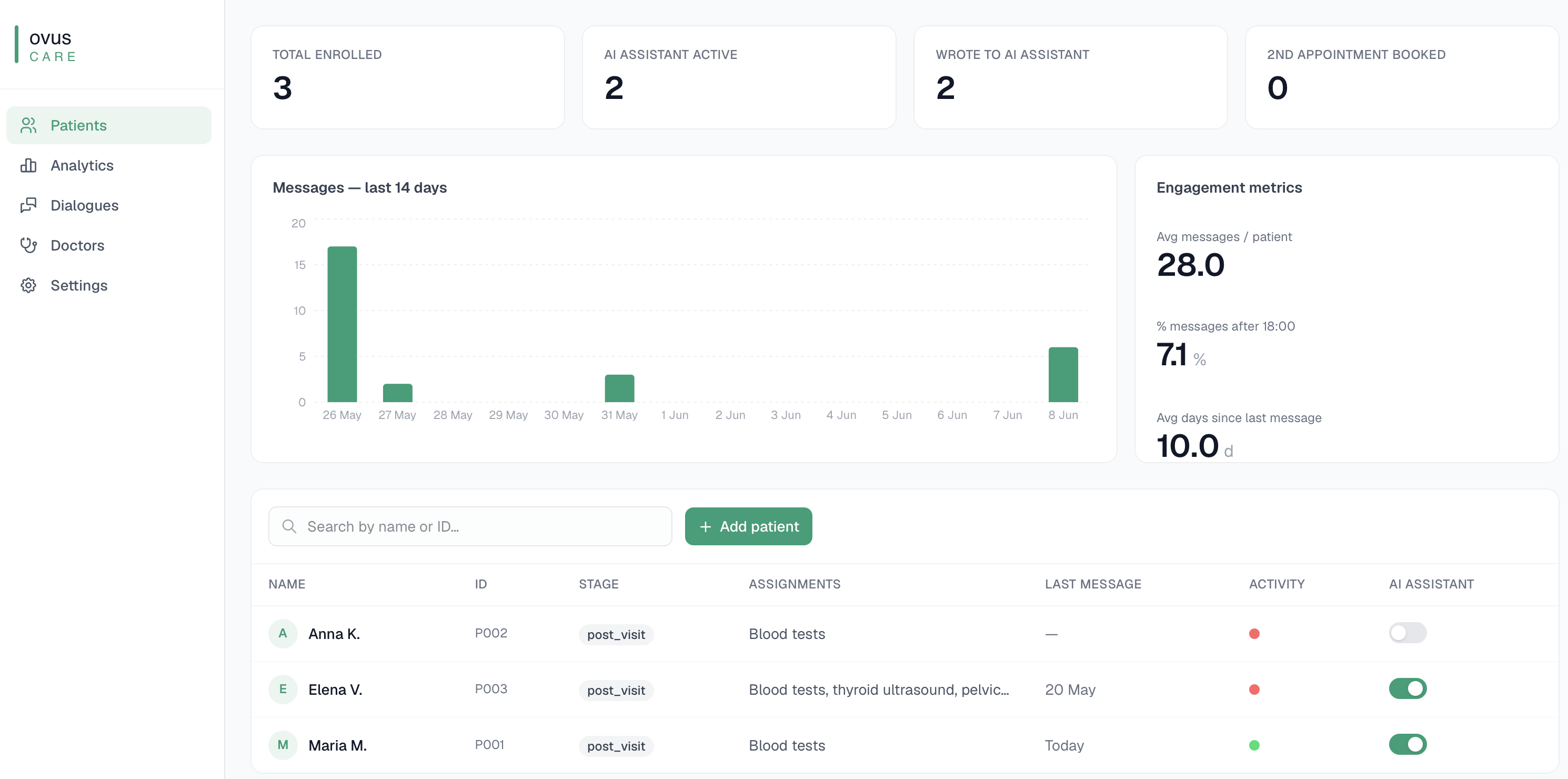 Clinic Dashboard — real-time patient overview
